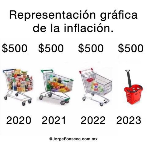 LillyTellez's tweet photo. Esta es la "economía moral" de @Claudiashein 
morena empobrece a las personas, ya es puro circo sin pan 👇 https://t.co/Hfslf47uht
