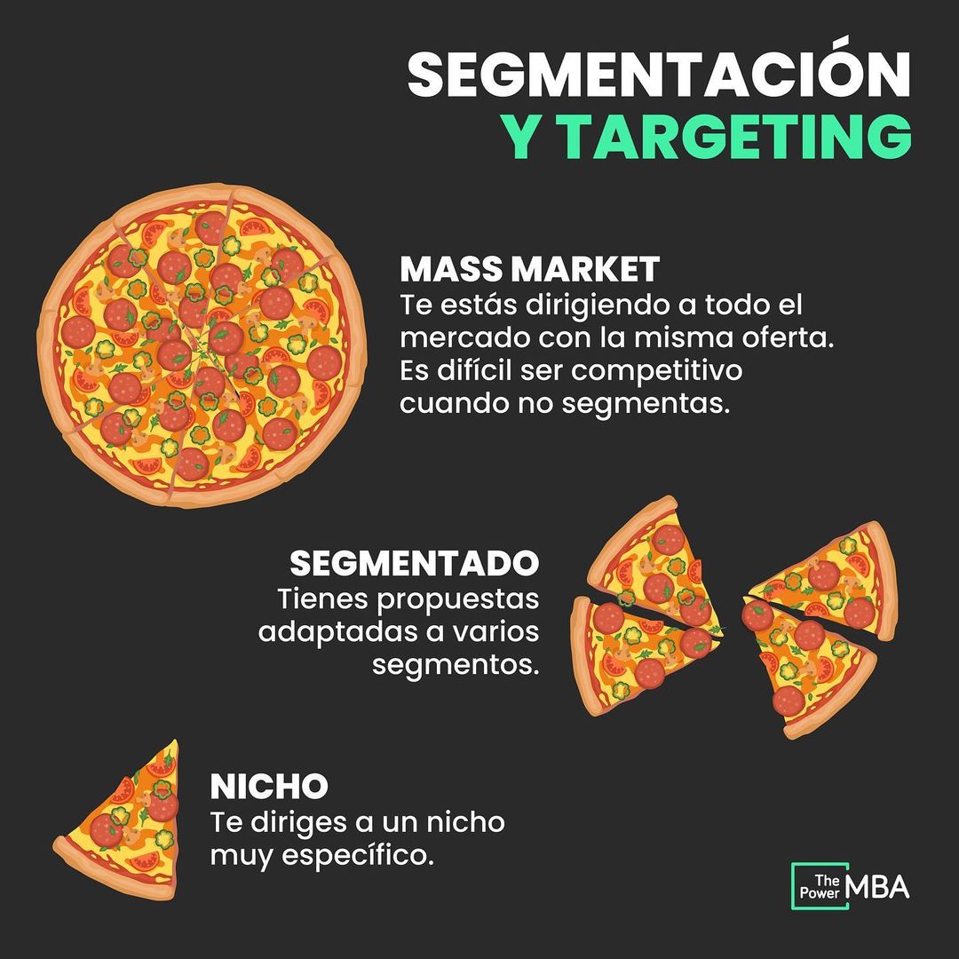 ThePowerMBA's tweet image. Todo el mundo sabe lo que es #segmentar... Pero la realidad es que casi nadie sabe HACERLO BIEN.
Y es que si no sabes segmentar, es muy difícil que puedas entender bien a tus #clientes ⚠️
Aquí te contamos 3 estrategias de #targeting.
¿Con cuál te quedas?