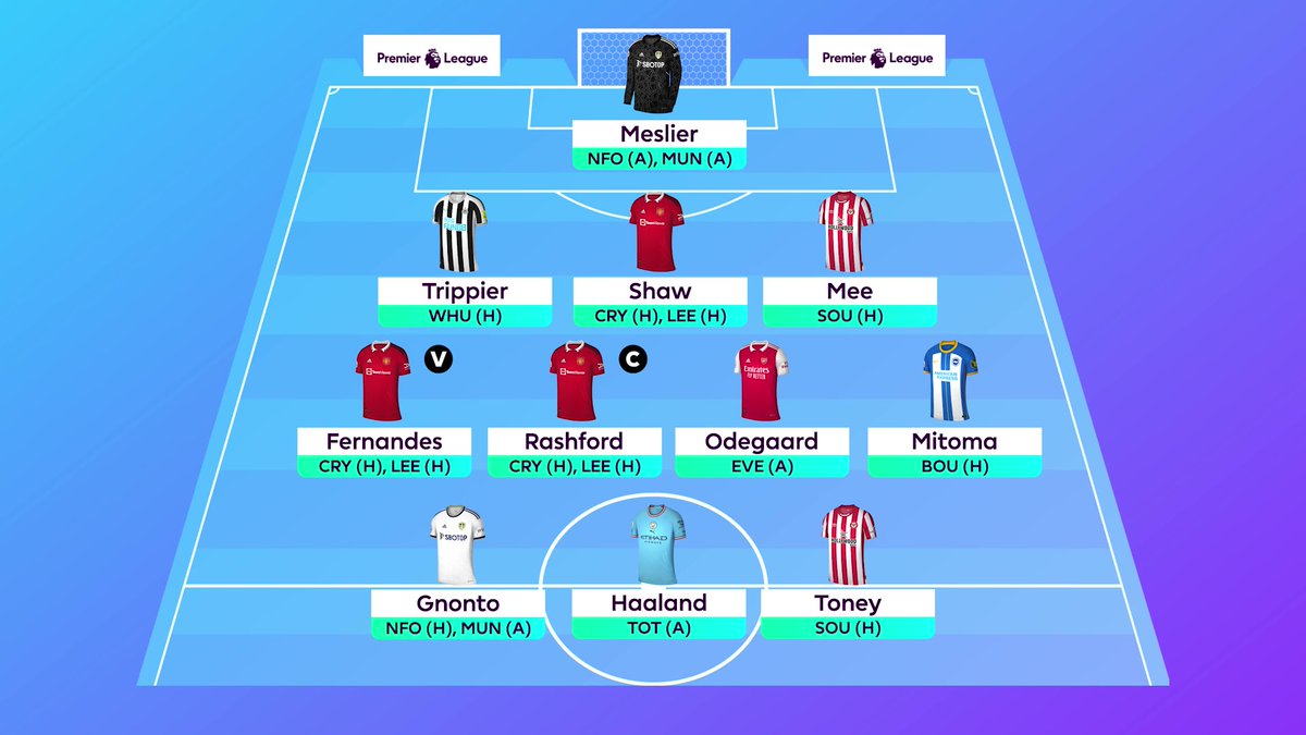 Fantasy Premier League tweet media