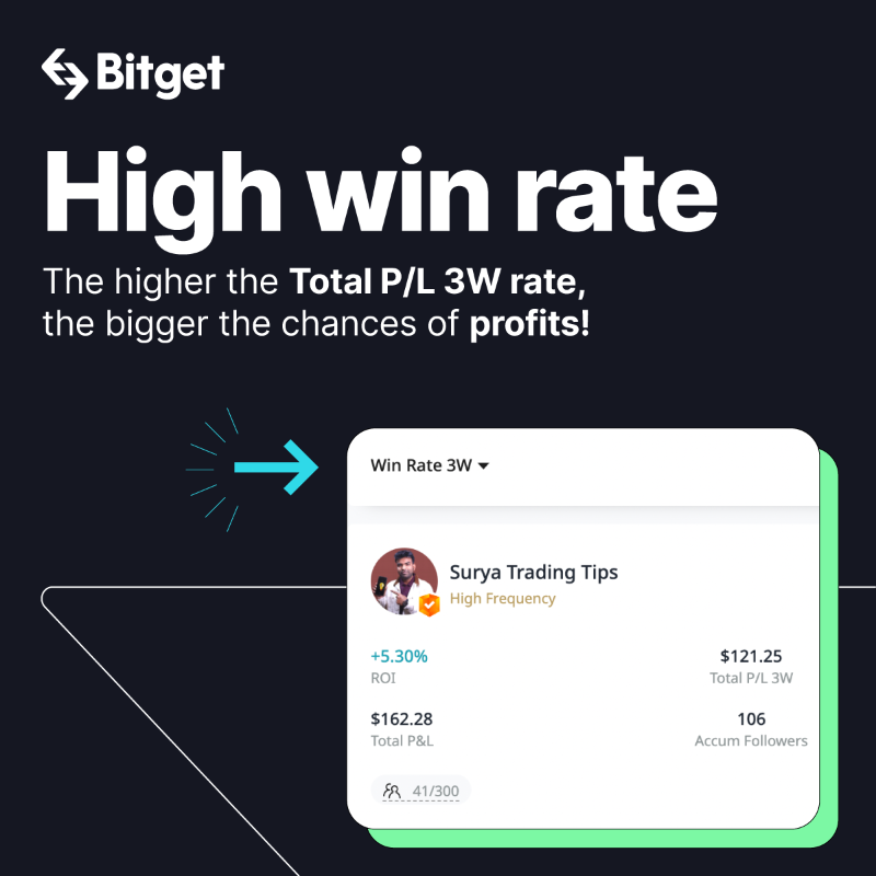 bitget's tweet photo. Wondering how to choose the best copy trader? 👇

☑️ Start following expert traders on #Bitget - https://t.co/8py8CGK1od