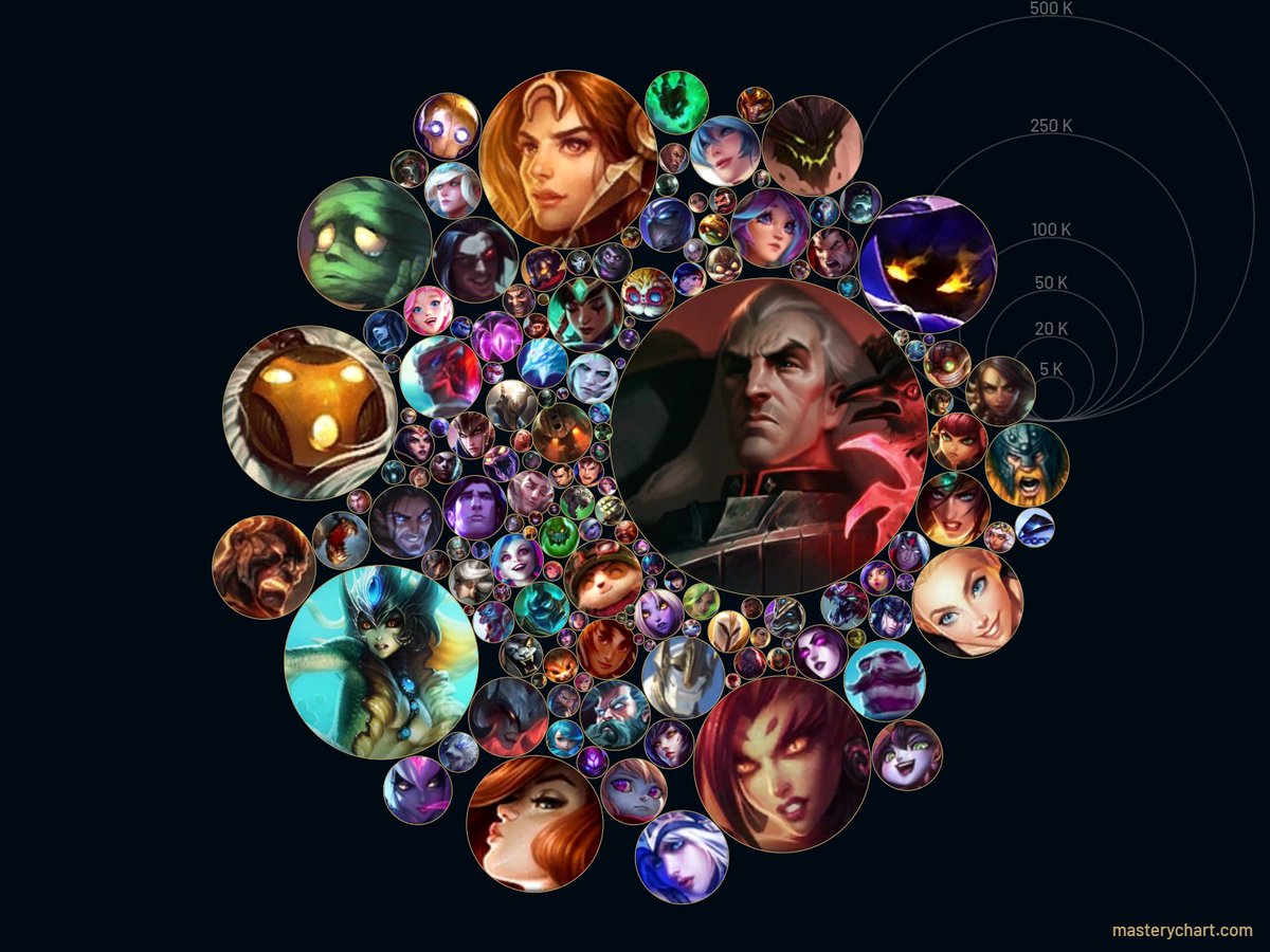 What does your masterychart.com look like? (Just look up your league username <3) #LeagueOfLegends