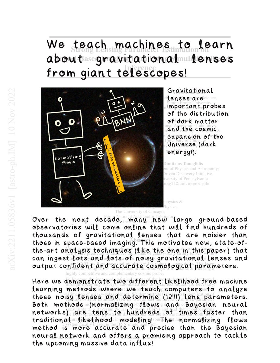 deepskieslab's tweet photo. We (the Deepskies Lab, https://t.co/XdaA8MGtne) are proud to share @jwjpoh's latest paper. We were inspired by @ClaireLamman's accessible paper overlay idea.

Art by @NevinBecky

Full paper: https://t.co/PsblhiSXfx https://t.co/PAVTykeikg