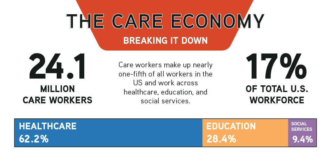 Five things to know about the care workforce: https://t.co/uwohxpsRaw