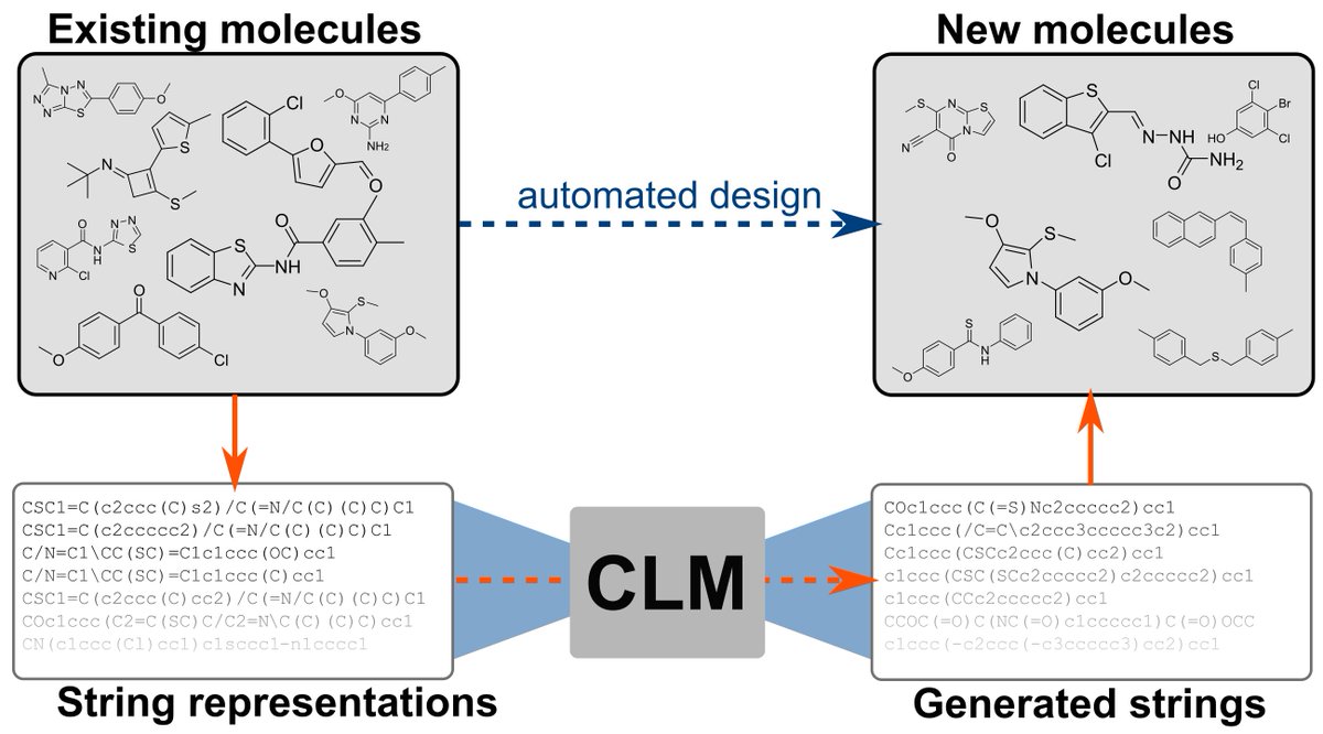 Want to learn how #languagemodels are reshaping drug discovery? 

Check out my minireview in <a href="/COSB_CRSB/">Current Opinion/Research in Structural Biology</a>, exploring chemical language models for de novo drug design, their limitations, and opportunities ahead: authors.elsevier.com/sd/article/S09…

#ML #AI #ChemTwitter #Drugdiscovery