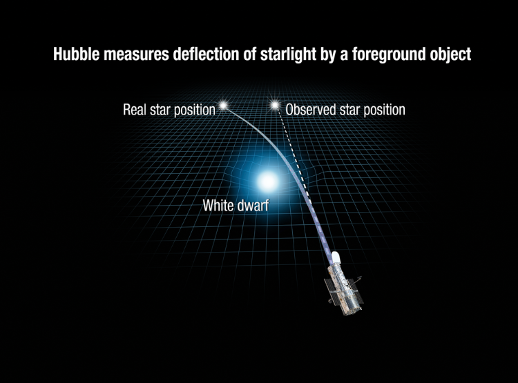 univofstandrews's tweet photo. An international team, including an astronomer from @PhysAstroStAnd, has measured the mass of a white dwarf star using the fact that massive bodies curve space-time around them. 🔭

Read more ⬇️

https://t.co/CNh6qf9nKI

#EverToExcel https://t.co/GYXwdcfvV5
