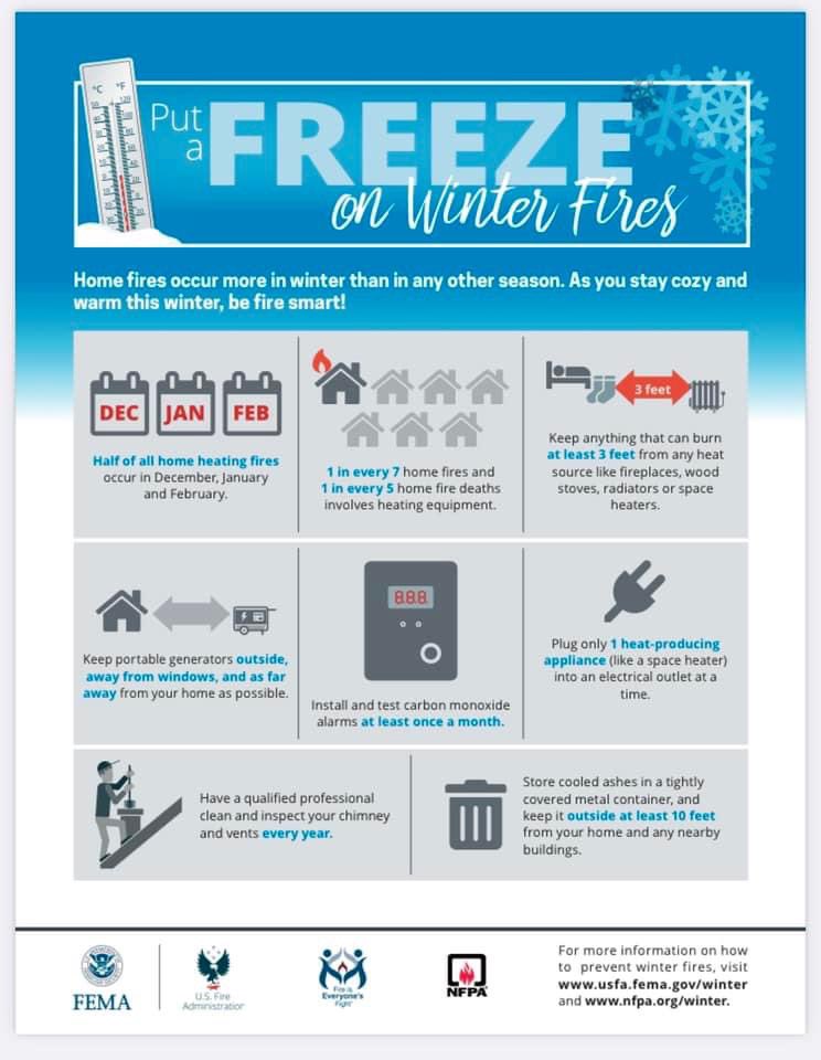 MethuenPolice's tweet photo. FEMA Federal Emergency Management Agency provides us with home fire statistics and info. The Winter Season is prime time for home fires 🔥. #BeFireSmart #Methuen https://t.co/EyDr2KJ8Em