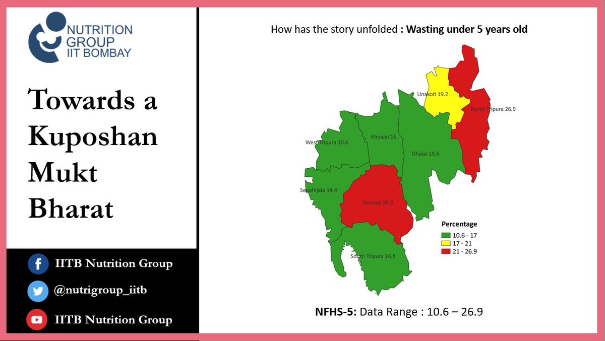 nutrigroup_iitb's tweet photo. We are in the state where culture meets nature!!
Let us see if NFHS-5 of #Tripura meets the expectations of Kuposhan Mukt Bharat!!
Watch now at https://t.co/vmzifb8XV8
#India #nutrition #PublicHealth #Health https://t.co/BsoPhjOZHR