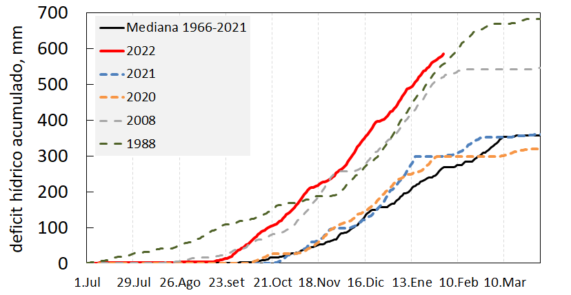 Me avisan por cucaraca que la del 88/89 fue muy dura, también ... pero hoy le estamos "ganando" incluso a esa. Esperemos que no se prolonge hasta marzo, como fue aquella vez!!