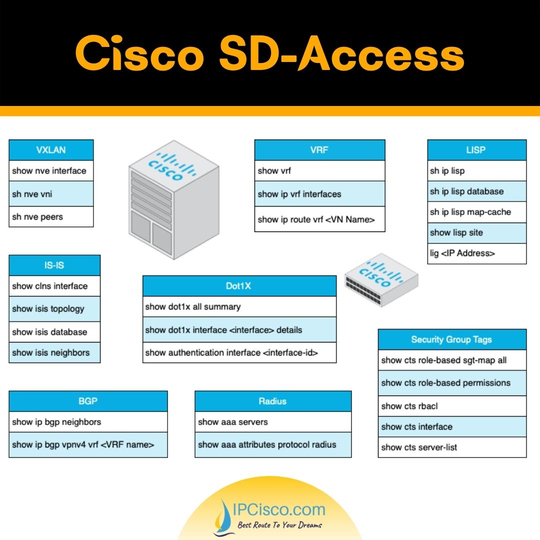 ip_cisco's tweet image. SD-Access.!
.
CCNA 200-301 Course: ipcisco.com/course/ccna-ce…
.
Please ReTweet:)
.
#sdaccess #ccna #cisconetworking #Cisco #networkengineer