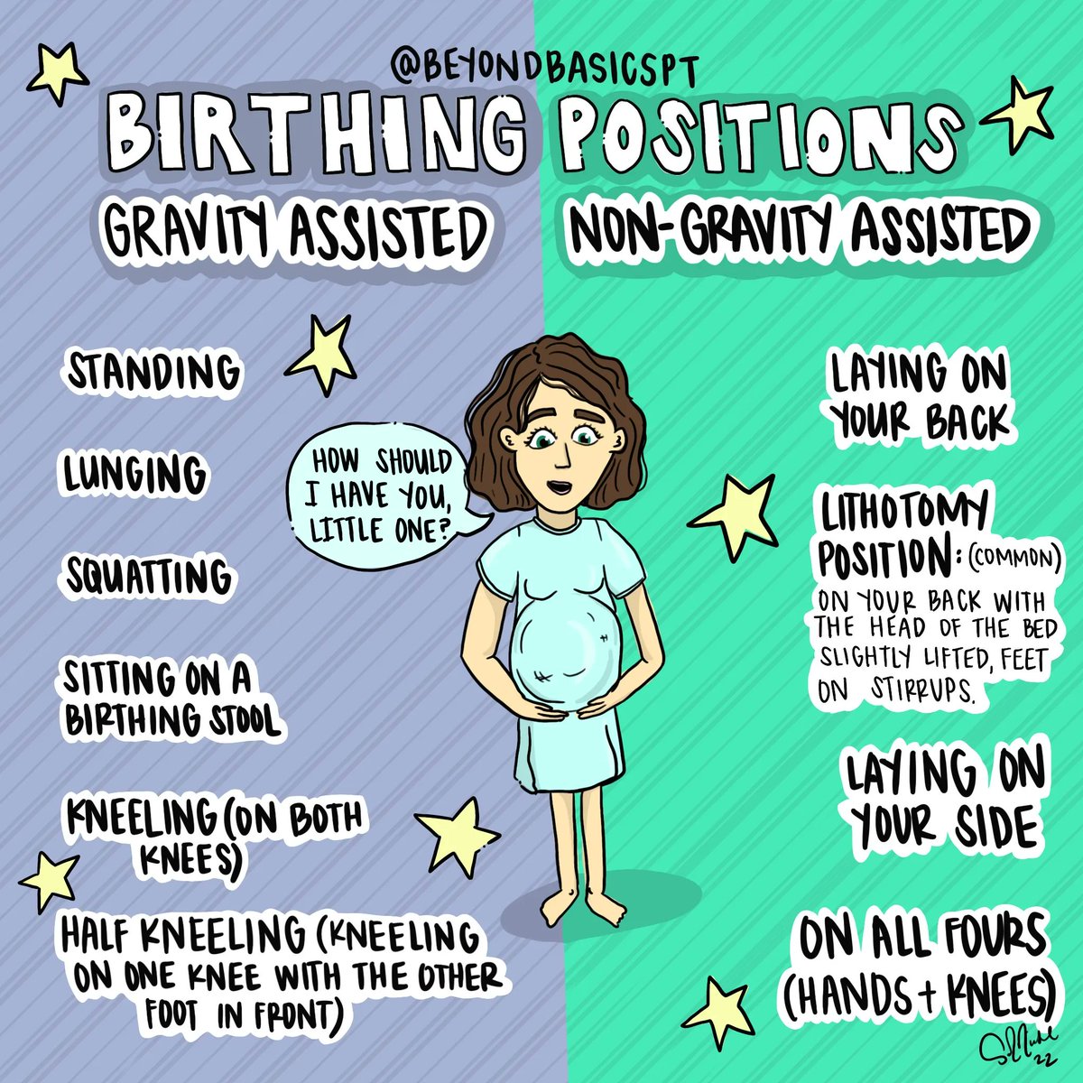 beyondbasicspt's tweet photo. Do you need to put together a #birthingplan this year? We’ve got you 🙌 Birth positions can be divided into 2️⃣ categories: Gravity assisted and non-gravity assisted. ✨It’s important to note that there are many factors when you’re considering birthing positions! https://t.co/1Ba2IcdPhy