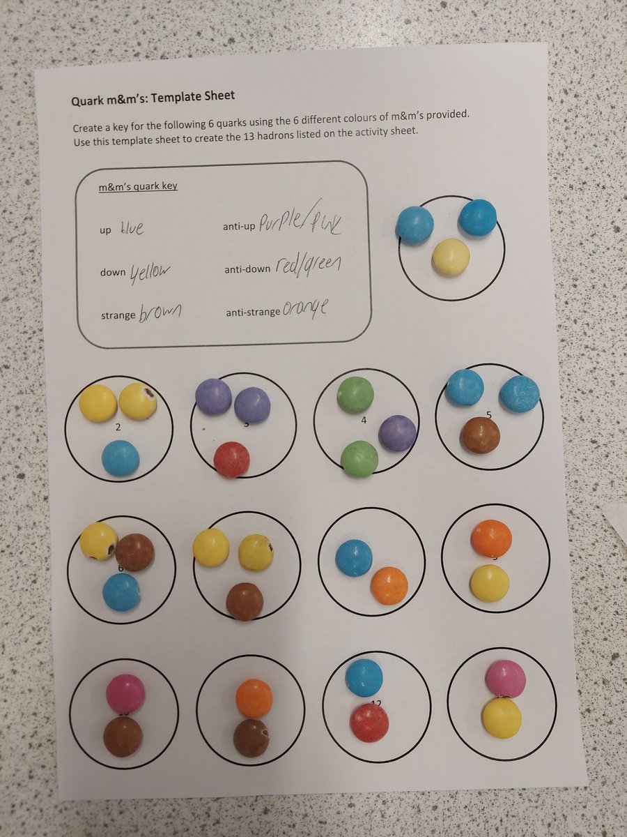 Clydeview Science tweet media