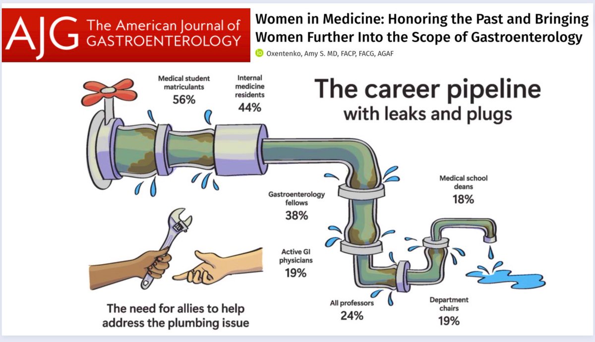 Amy Oxentenko MD (@amyoxentenkomd) on Twitter photo ๐ฃ Special pub alert!๐ฃ
Why special?๐คท๐ปโโ๏ธ
๐ฉ๐ผโโ๏ธMost meaningful piece to write
๐ฉ๐ปโโ๏ธAbility to showcase strides made
๐ฉ๐พโโ๏ธPlatform to note remaining disparities
๐ฉ๐ฟโโ๏ธSelected pub date - Feb 3rd!!!
Thank you <a href="/AmJGastro/">AJG - The American Journal of Gastroenterology</a>!
#IamBlackwell #NWPD
#NationalWomenPhysiciansDay
tinyurl.com/tw5ba7be ๐ฃ Special pub alert!๐ฃ
Why special?๐คท๐ปโโ๏ธ
๐ฉ๐ผโโ๏ธMost meaningful piece to write
๐ฉ๐ปโโ๏ธAbility to showcase strides made
๐ฉ๐พโโ๏ธPlatform to note remaining disparities
๐ฉ๐ฟโโ๏ธSelected pub date - Feb 3rd!!!
Thank you <a href="/AmJGastro/">AJG - The American Journal of Gastroenterology</a>!
#IamBlackwell #NWPD
#NationalWomenPhysiciansDay
tinyurl.com/tw5ba7be