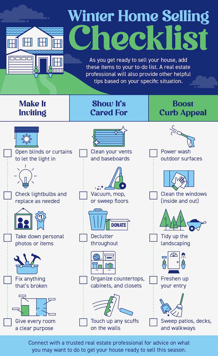 cheryleaston_'s tweet photo. Real Estate is bought and SOLD 365 days a year. Ensure your home is ready for the market all year round, with these simple and easily completed tasks.
#ACleanHouseIsASoldHouse #SayItsSold #HouseAndHome #MiCasaEsSuCasa #C21 #RealtorAndMotivator https://t.co/pPTHpTofsA