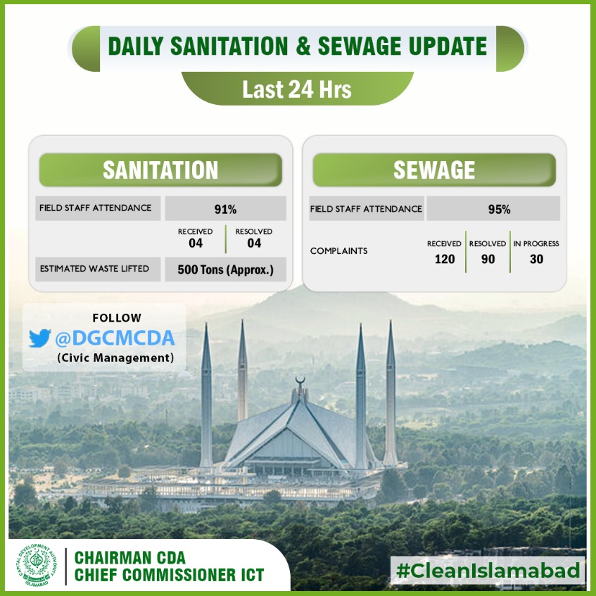 DGCMCDA's tweet photo. Daily Sanitation &amp; Sewage Update!
DM for complaint registration 📱
#CleanIslamabad
.
.
@CDAthecapital https://t.co/83Qv6kZ1nD