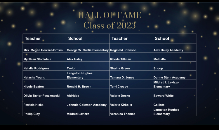 Network13T's tweet photo. Congratulations to the 1st group of N13 Teacher "Hall of Fame" Inductees of 2023! The best are with CPS and then there's the Hall of Fame - BEST within Network 13! #InductionCeremony #N13BestofTheBest #WeMoldLeaders #ClassOf2023 https://t.co/F52dibWTAv