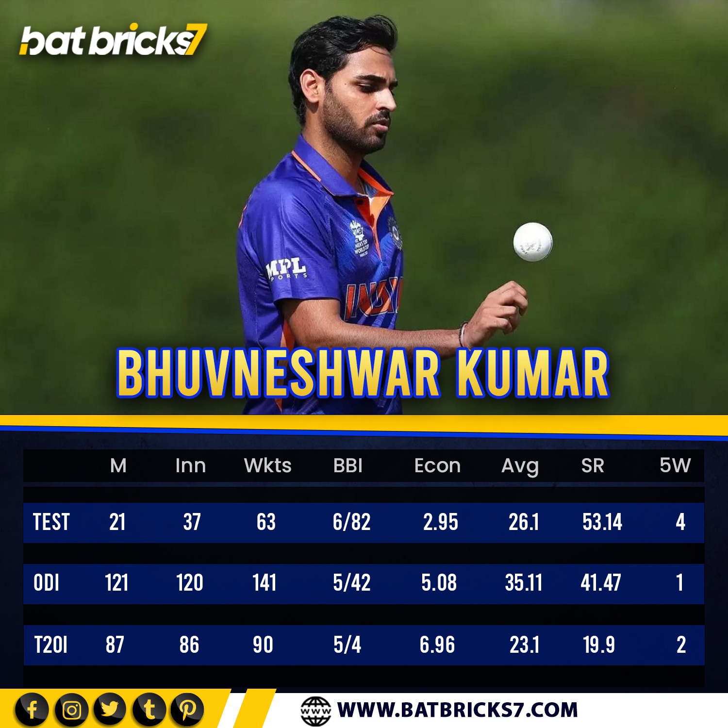 Happy Birthday Bhuvneshwar Kumar .
.
.      