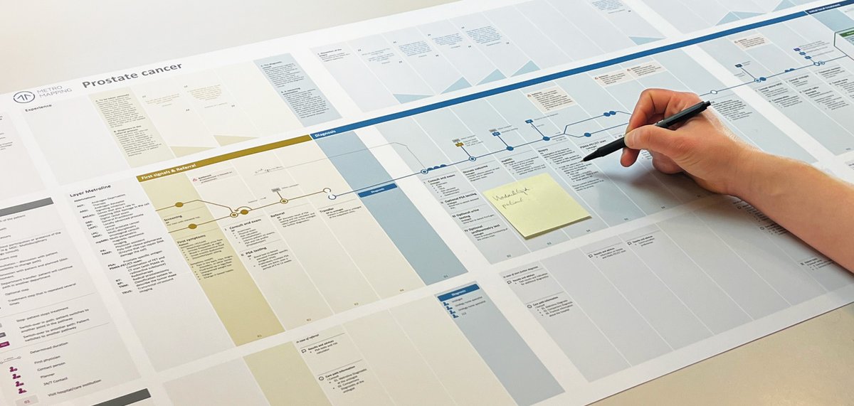 Vandaag is het #Wereldkankerdag. Ingeborg Griffioen ontwikkelde voor kankerpatiënten "Metro Mapping". Deze ontwerpmethode maakt behandeltrajecten overzichtelijker. De methode wordt momenteel in diverse ziekenhuizen getest en toegepast. Meer info: bit.ly/3Y4LsRy