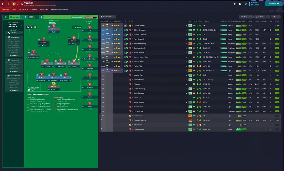 pstionalplay's tweet photo. Might've accidentally cracked FM23 while trying to implement Xabi Alonso's recent asymmetric structures :) 

Enjoying CL qualification from the group of death with City and Barca and 1st place in Bundesliga above Bayern before entering the World Cup break. https://t.co/9OussvZKKl