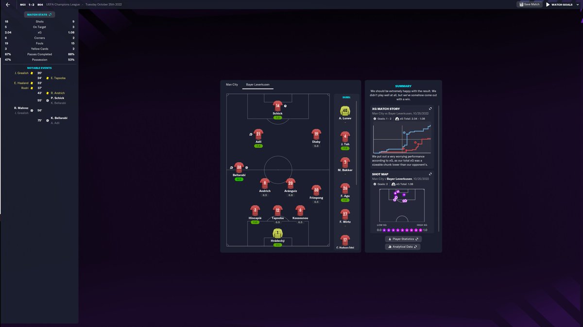 pstionalplay's tweet photo. Might've accidentally cracked FM23 while trying to implement Xabi Alonso's recent asymmetric structures :) 

Enjoying CL qualification from the group of death with City and Barca and 1st place in Bundesliga above Bayern before entering the World Cup break. https://t.co/9OussvZKKl