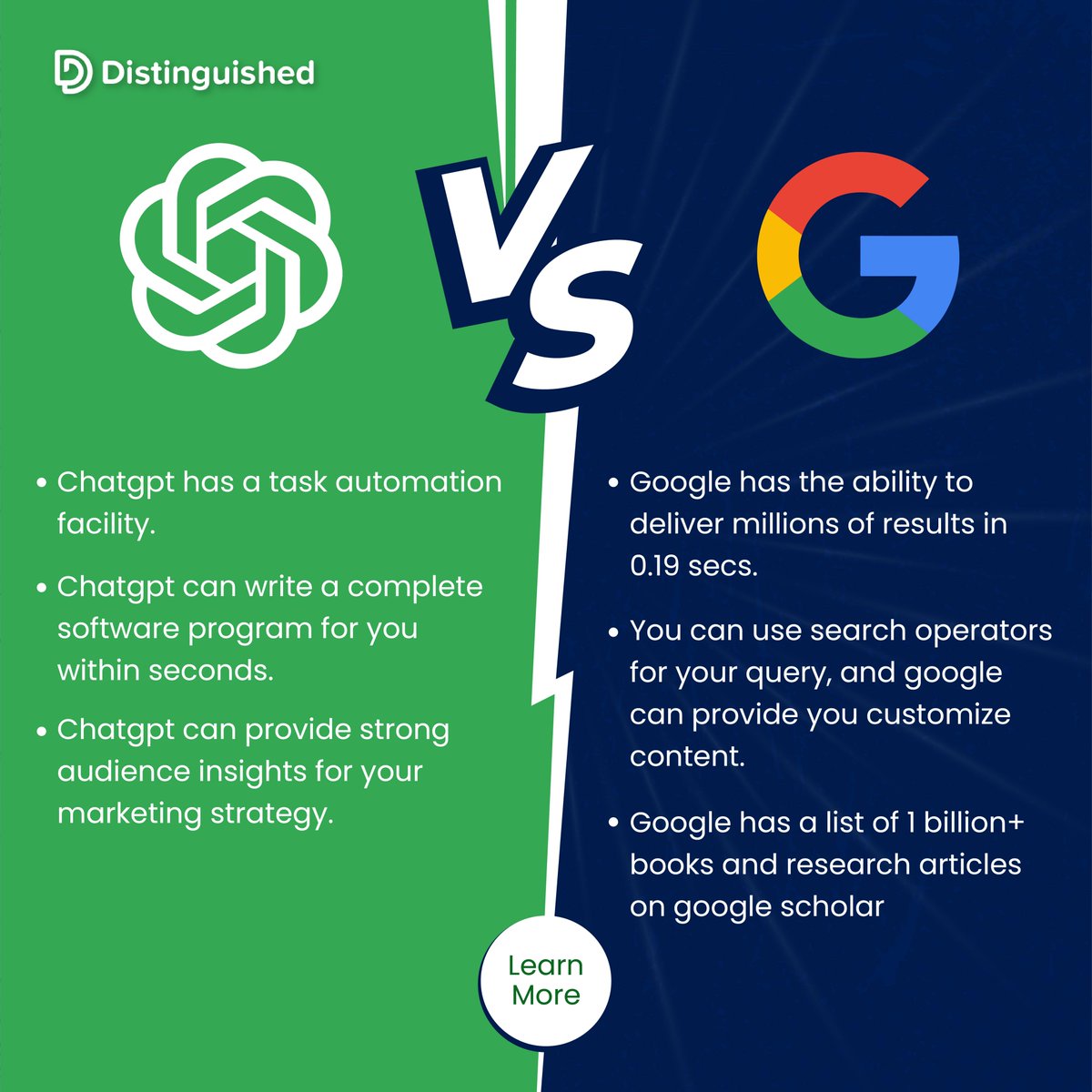 iodistinguished's tweet image. Google and ChatGPT have similar functions, yet the two platforms are fundamentally different. ChatGPT stands out for how simple it is to use. It will kickstart a new era of online search.
Read More: bit.ly/3l5tpMC
#gpt3chatbot #artificialintelligencechatbot