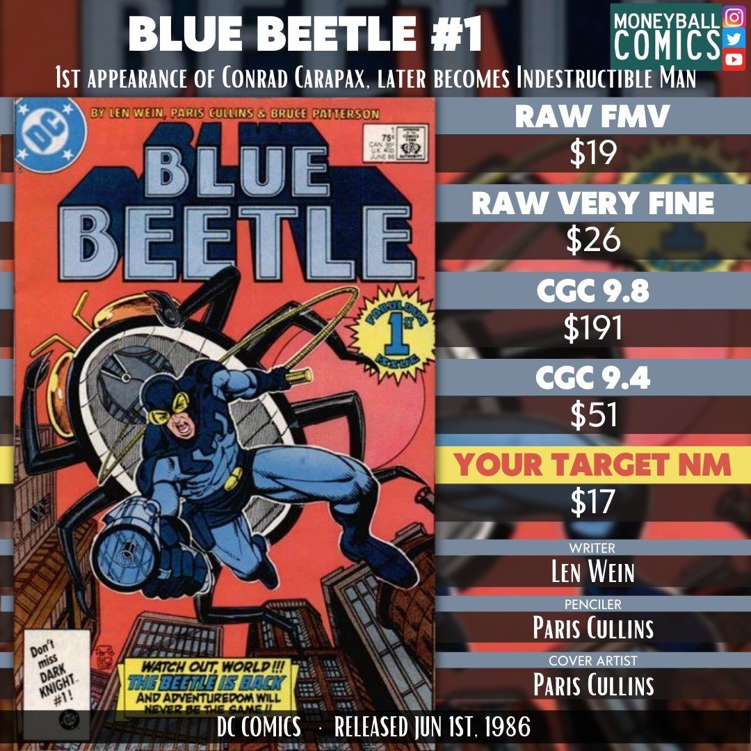 MoneyballComics's tweet photo. Comics Comic Book Value Pick | Blue Beetle #1 #comicbooks #comics #comicbookdata #comicbookvalue #comicbookcollecting #moneyballcomics #comicbookinvesting #fairmarketvalue #fmv #cgc #cgccomics #dc #dccomics #bluebeetle #conradcarapax #indestructibleman #lenwein #pariscullins https://t.co/9TD1RpZzp2