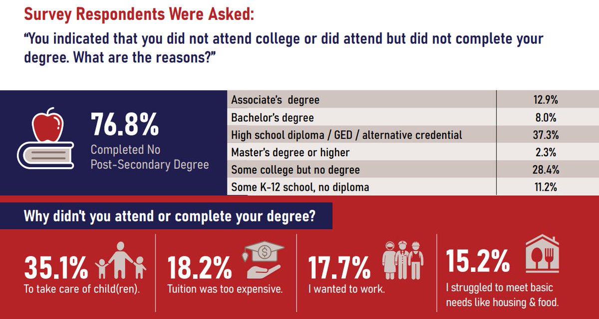 National Skills Coalition tweet media