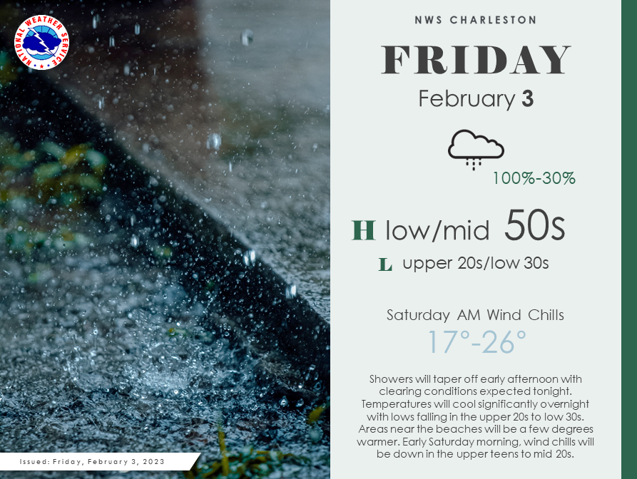 NWS Charleston, SC tweet media