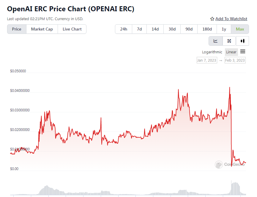 Crypto_Investor's tweet photo. Yet another standard 90% down rug-correction move.
#openaierc #rugpull #altcoins #altcoinshilling https://t.co/8ch42Z12w7
