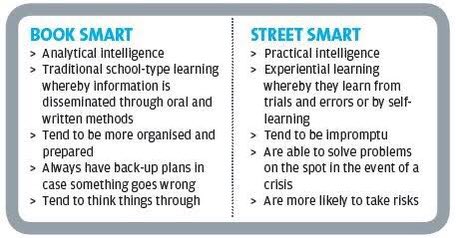 ReachDrMuganga's tweet photo. Street smarts refer to the ability to understand and navigate real-life situations, often acquired through life experiences and common sense. It is important to not only focus on your formal education, but also to cultivate your street smarts and develop a well-rounded skill set. https://t.co/I47IESmhqN