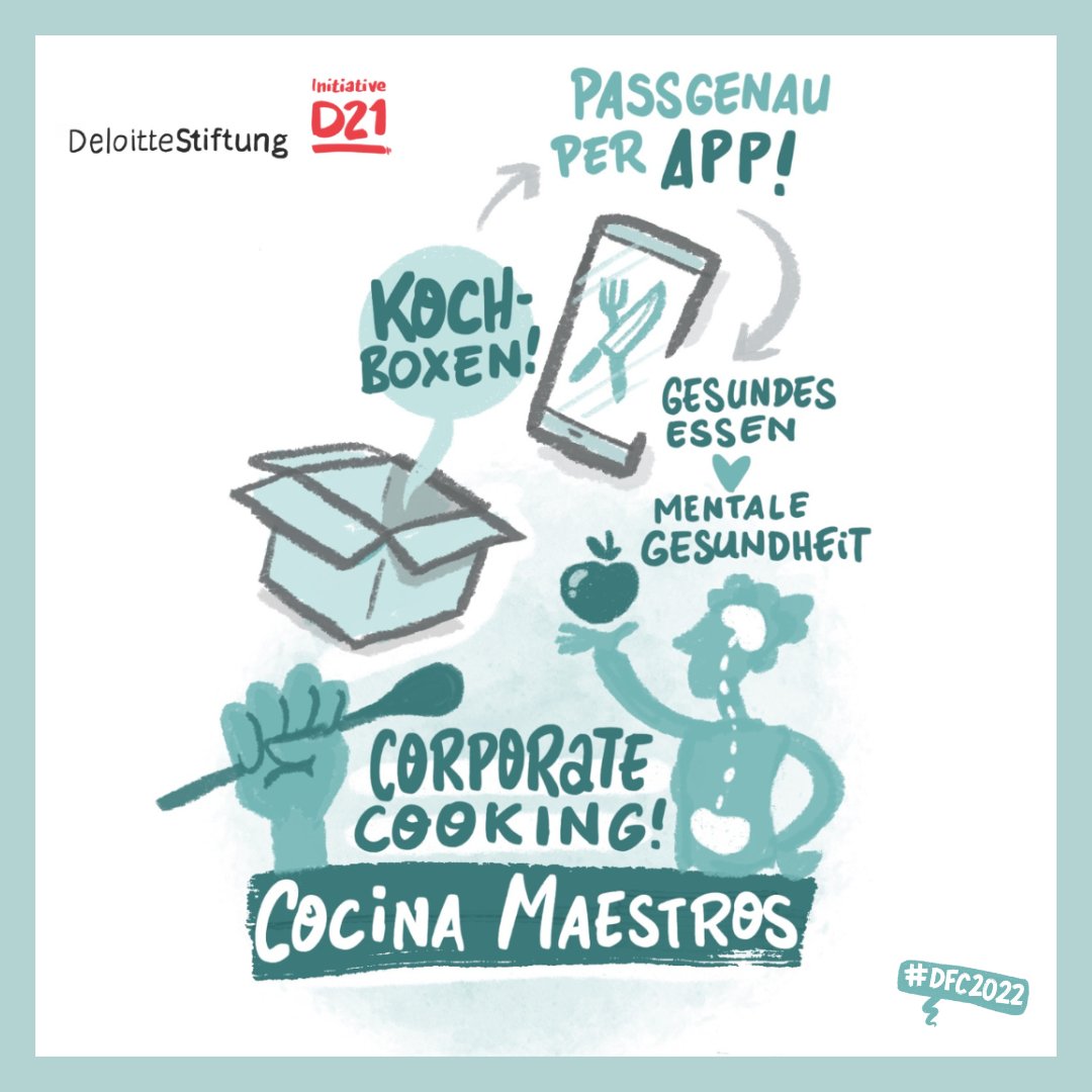 initiatived21's tweet photo. Das Team #CorporateCooking (@TU_Dortmund ) präsentiert am 9.2. eine App-Lösung, in der sich Mitarbeitende nachhaltig & auf Community-Basis für Mittagspausen verabreden & beliefern lassen können, inklusive smartem Pausenblocker & Rewardsystem. (Fallstudie: @telefonica_de) #DFC2022 https://t.co/F9L0Lh9ChW