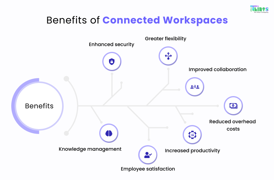 kkrupareliya's tweet photo. Connected Workspaces transforms every small aspect of facility management.
It enhances the efficiency of infrastructures as well as the health and productivity of the employees who use them.

#connectedworkspaces #iotsolution #internetofthings #iot #techsolution https://t.co/SPk3NWutVY