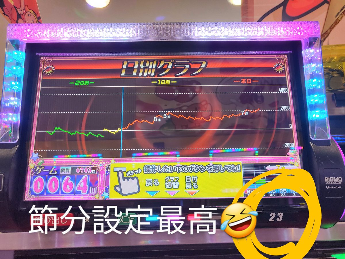L58_weapon's tweet photo. 履歴と台番見て即着席🤤あとヅモ🤤❤
 #節分  #ジャグラー https://t.co/T8A06CVrAb