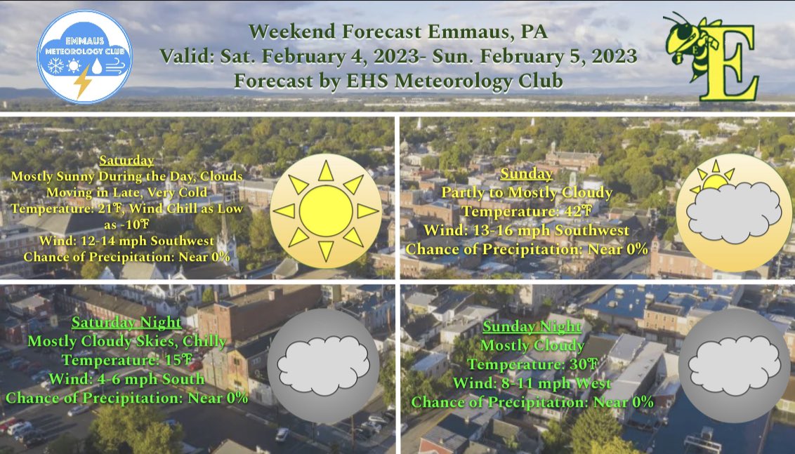 Good morning everyone! Here is our weekend forecast! Expect blustery conditions tomorrow with mostly sunny skies. Temperatures tomorrow night should be in the upper teens with cloudy skies.Sunday should be warmer, with partly to mostly cloudy skies. Have a good weekend! :) #pawx