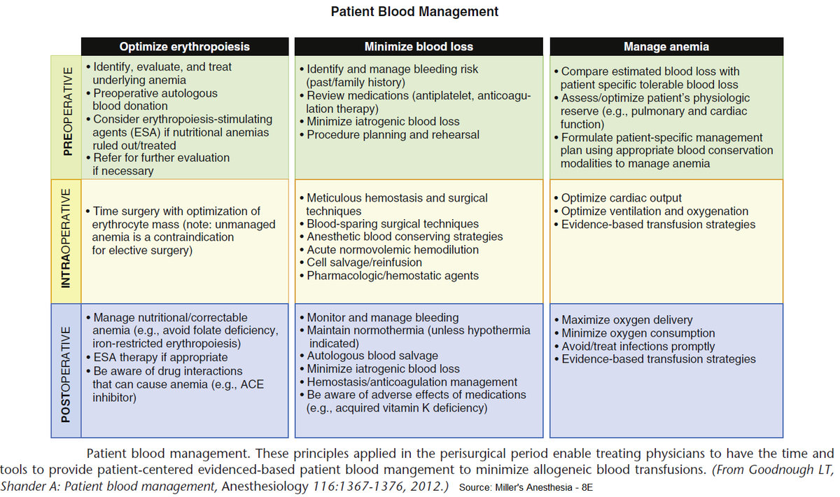 Manual Of Medicine on Twitter: 