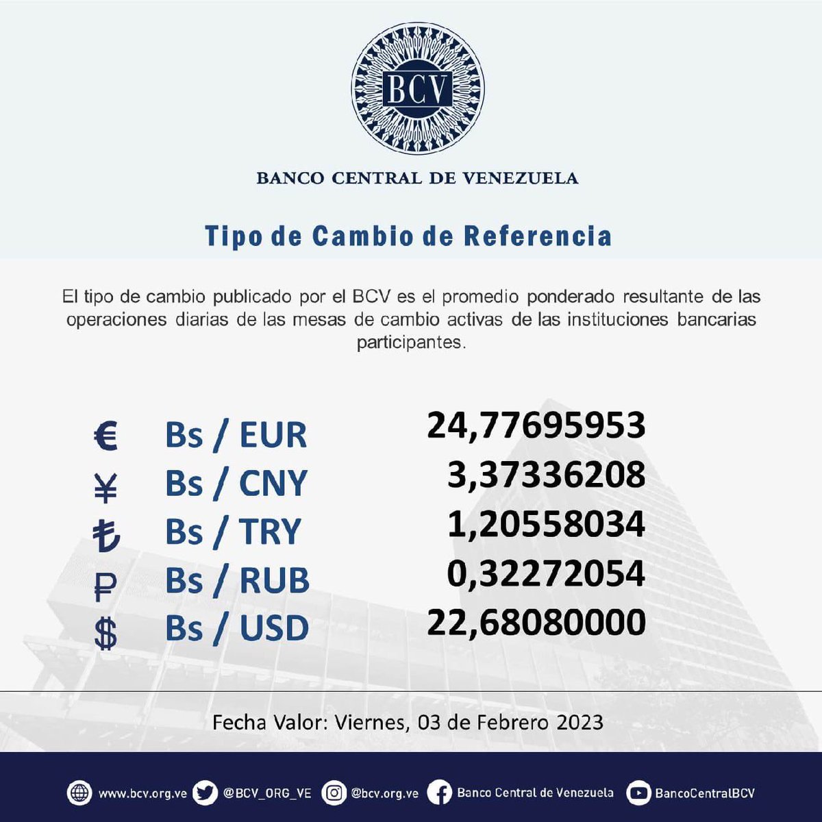 ReporteYa's tweet photo. #3Feb #Economía
@Fredyandradea: Tipo de cambio oficial y paralelo hoy #febrero3 en Venezuela 🇻🇪
https://t.co/yATVd5jjKr