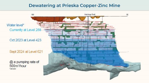 MiningWeekly's tweet image. [𝗜𝗖𝗬𝗠𝗜]
𝐓𝐨𝐩 𝐒𝐭𝐨𝐫𝐲 𝟐
South Africa well on way to unlocking incredible base metals potential – Orion

miningweekly.com/article/south-…

#icymi #zeroharm #SAMining