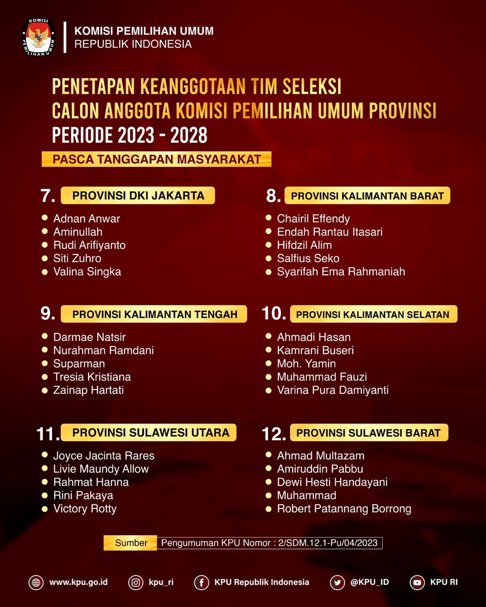 KPU_ID's tweet photo. #TemanPemilih,  inilah Pengumuman Penetapan Keanggotaan Tim Seleksi Calon Anggota Komisi Pemilihan Umum Provinsi Periode 2023-2028 pasca tanggapan masyarakat. https://t.co/0XGb72L8h9