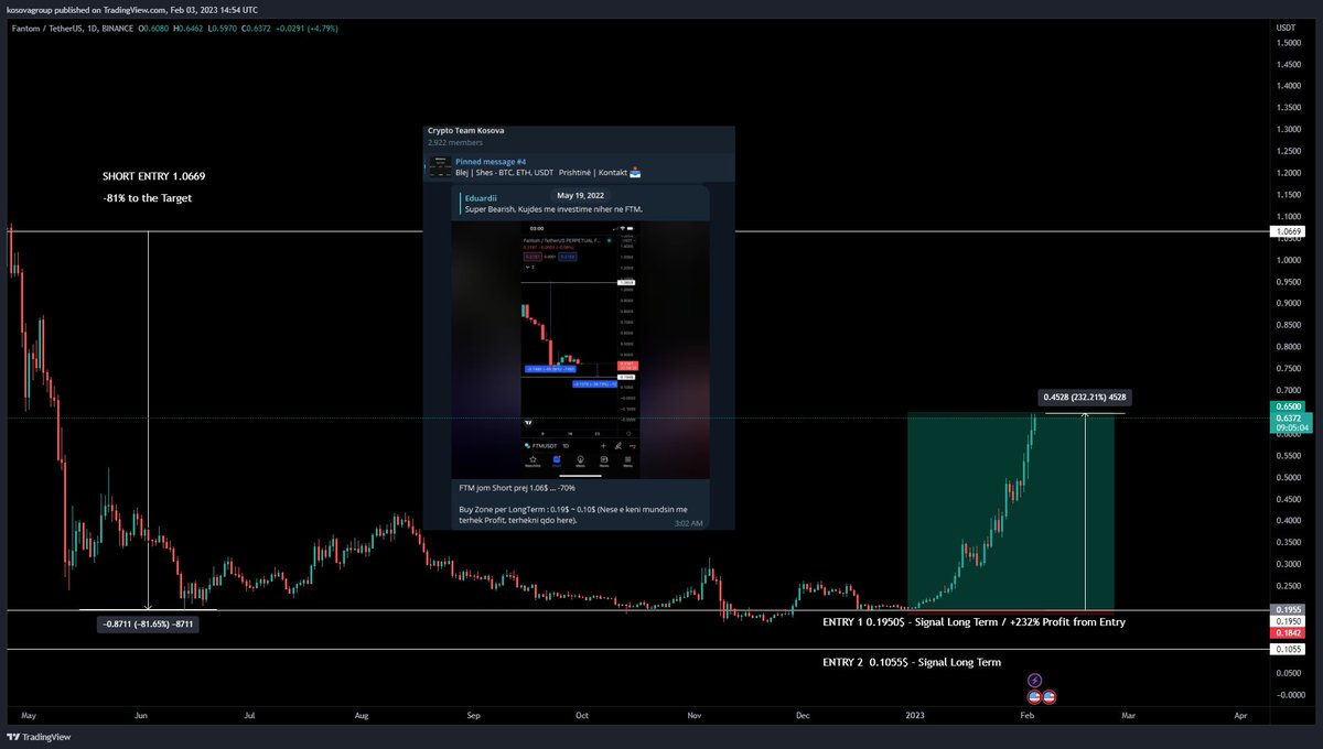 #Cryptoalbanians #trading #crypto #FTM