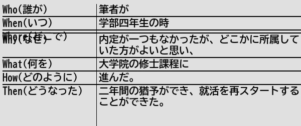 健常者エミュレータ事例集wiki On Twitter [新規記事] 内定がない場合、修士課程に進学するという選択肢がある 健常者