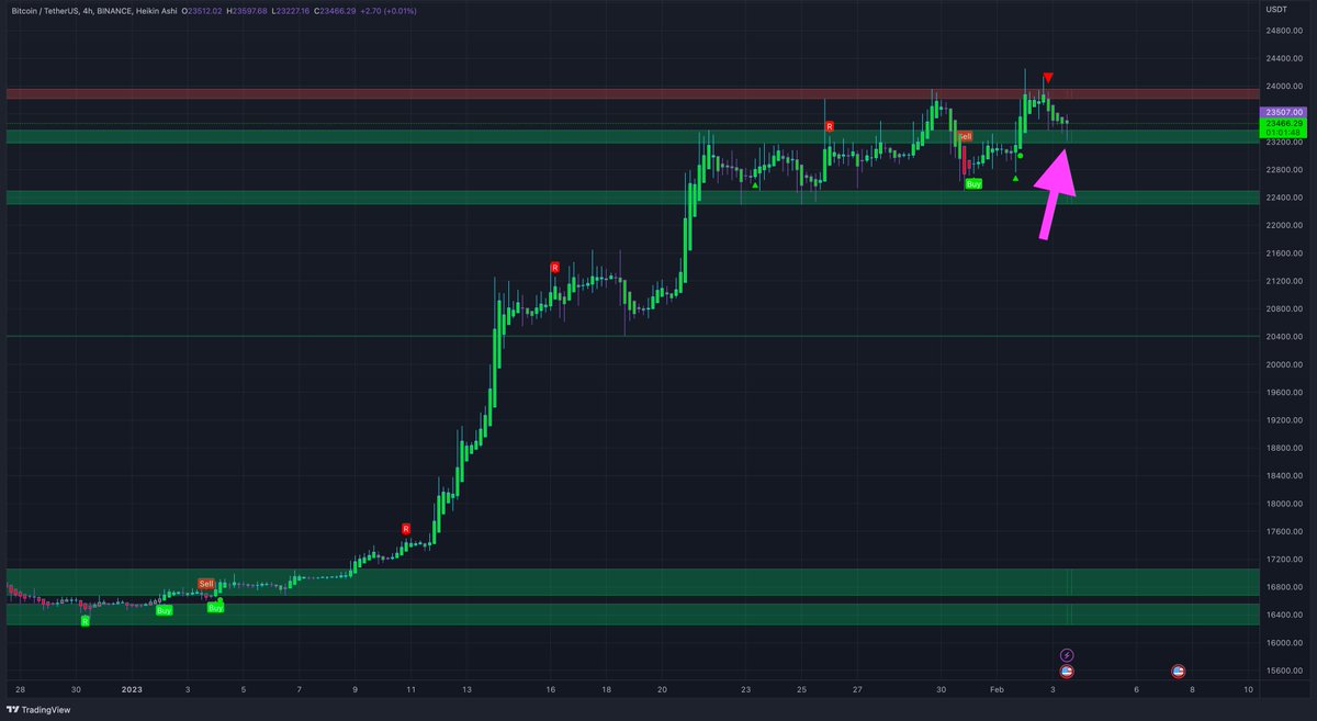 MTI_Trading's tweet image. Levels still holding. If it stays like that we see a bullish weekend!
#Bitcoin