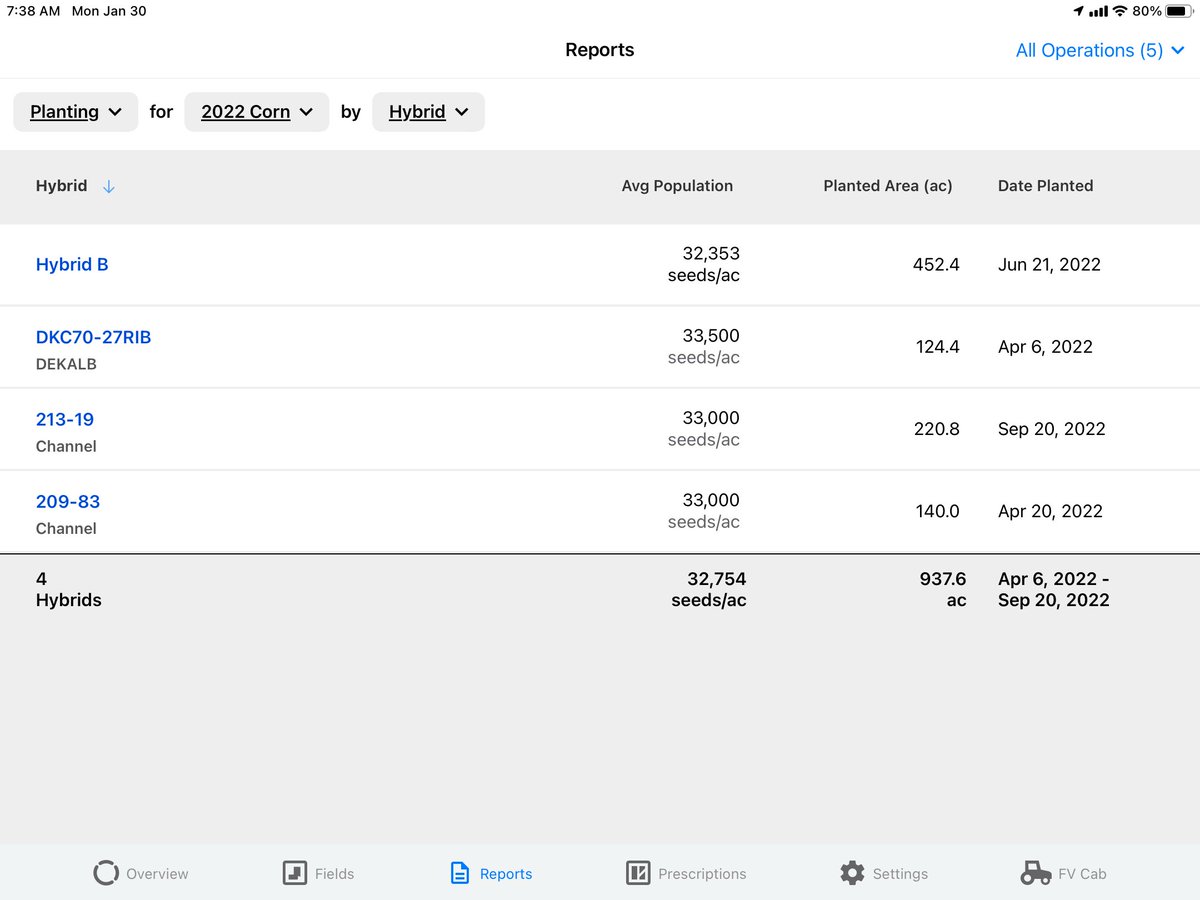 FieldView's tweet photo. 🚨 NEW Planting &amp; Application Reports for farmers    
    
✅ Check individual hybrid and variety placement and performance 
✅ Compare seeding rates 
✅ Easily find application areas for compliance requests

Learn more: https://t.co/m3BZhzpmDG https://t.co/QMn3447VQP