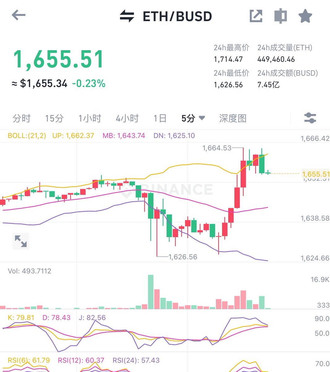 这才对嘛，不懂刚才都慌什么？