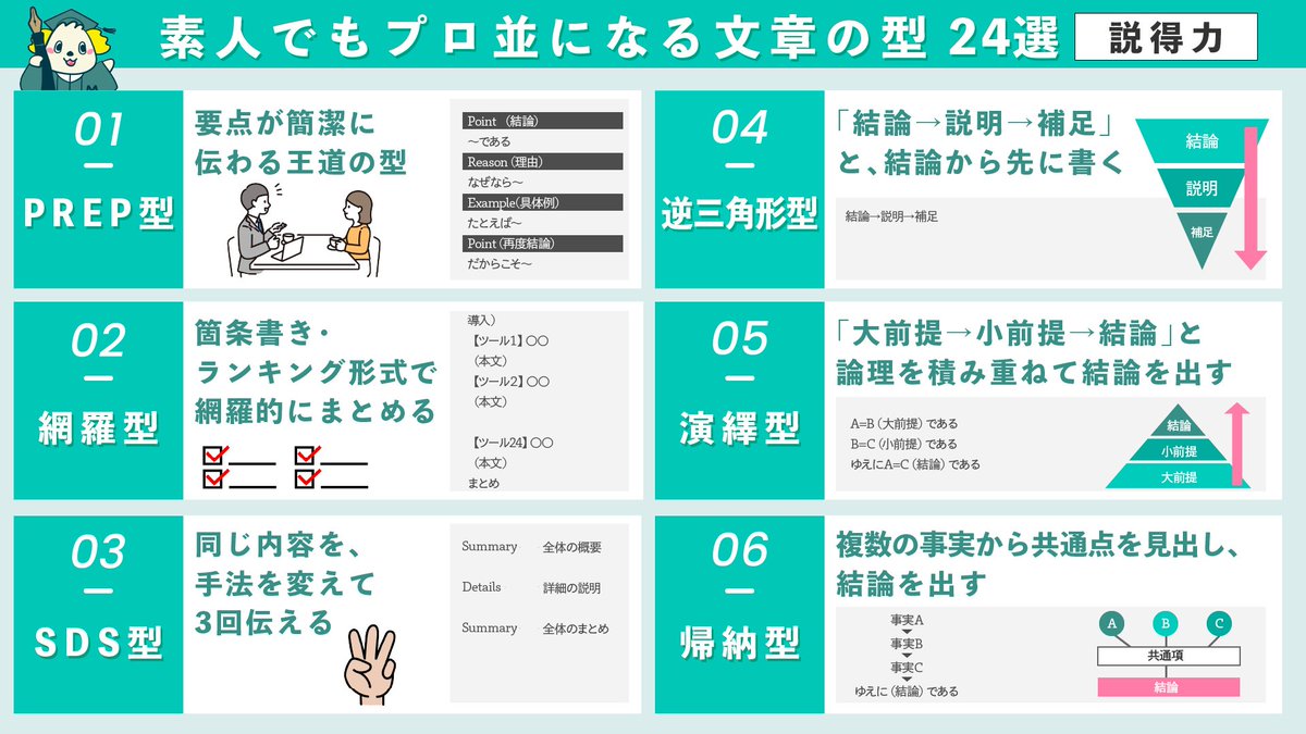 webcopyschool's tweet photo. 【新作｜保存版】素人でもプロ並になる文章の型24選

人気記事を10年以上研究してわかった。コレを使えば、スラスラ書けます。よければ使ってみてください！ https://t.co/5U1UaRcfML