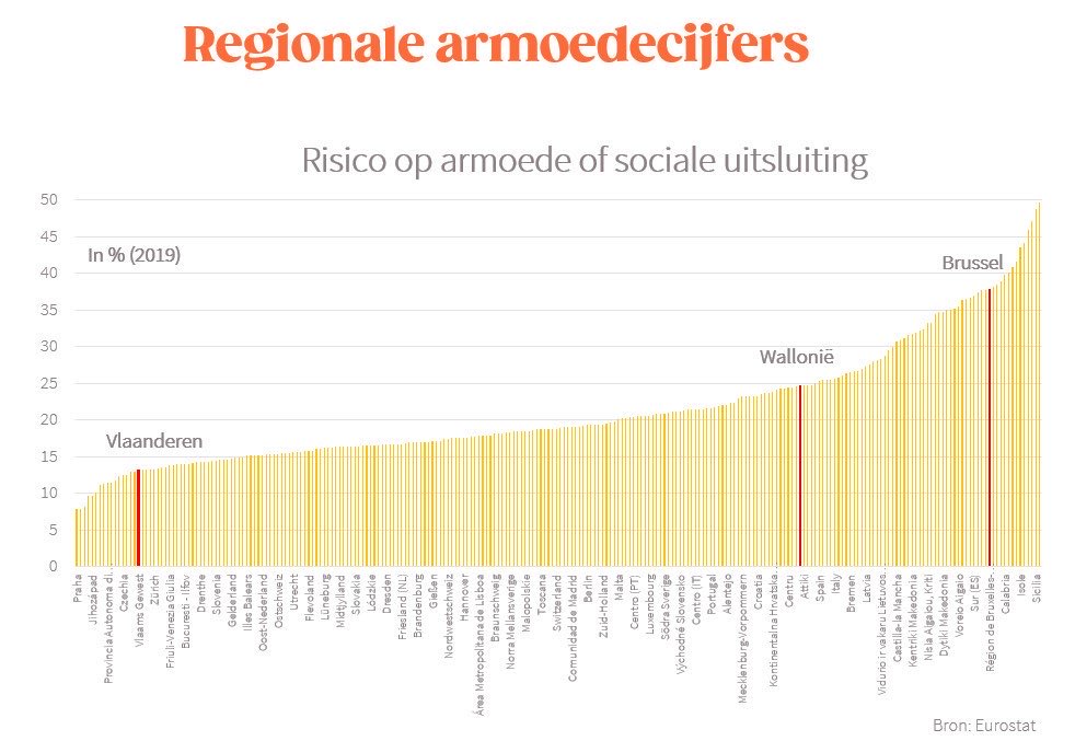 Premier willen worden, maar geen ernstig plan hebben om hier iets aan te doen…