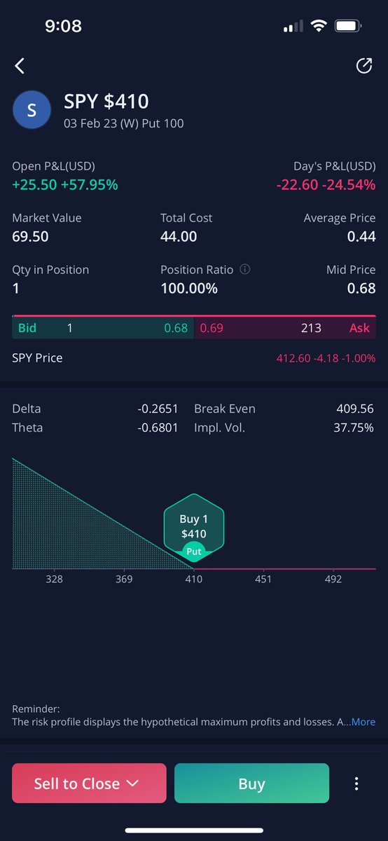Nice play on $SPY for the dip down! Taking a look at $QQQ and $SPX for the rest of the day maybe $TSLA