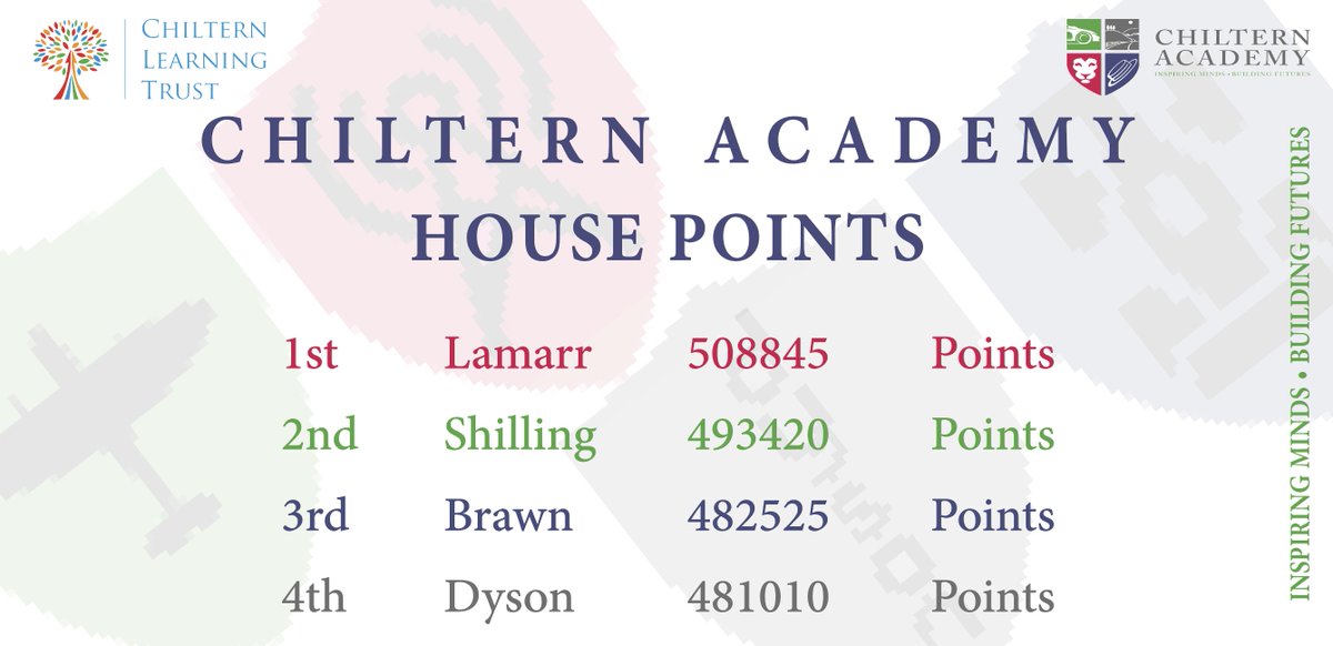 ChilternA's tweet photo. Chiltern Academy | House Leaderboard https://t.co/IKKGsx5QwT