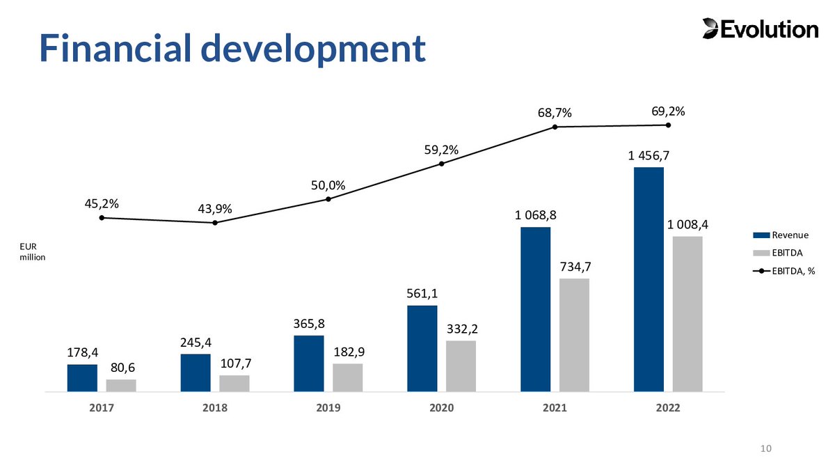 quartr-on-twitter-how-many-public-companies-have-grown-its-ebit-by