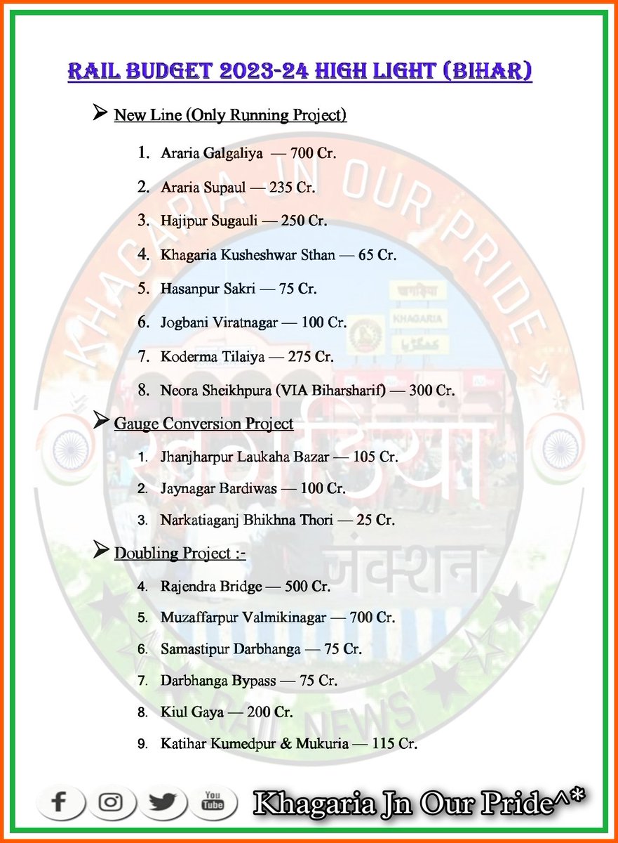 KhagariaJn's tweet image. #RailBudget High Light 2023-24

Ongoing Rail Project New Line/GC/Doubling of #Bihar

#Buget2023 #RailBudget_2023_24