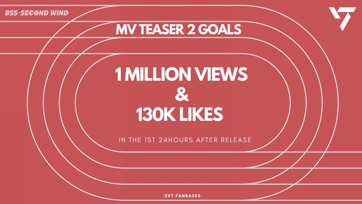 WorldwideCarats's tweet photo. [GOALS] Let's surpass this one too, Carats 🏎️💨 Stream, Like, Share the video and prepare for #SECONDWIND 🔥

▶️ https://t.co/p3pTKC2pNz

FIGHTING TEASER 2 
#BSS_Fighting_Teaser2 #SECONDWIND_D2 @pledis_17 @pledis_17jp https://t.co/KM07FOb2mj