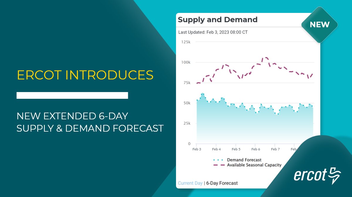 ERCOT_ISO's tweet image. Check out ERCOT’s new extended 6-day supply and demand forecast to stay updated on current grid conditions. ercot.com/gridmktinfo/da…